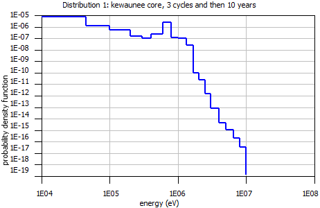 _images/fig4.1.10_caskSrcRespp.dist1.png